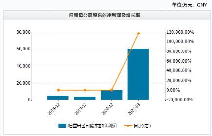 证监会发布公告公开征求意见，针对完善特定短线交易监管，提出六大要点