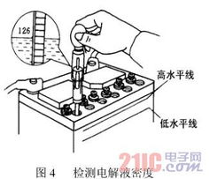 电瓶车 的电瓶电解液的比重是多少