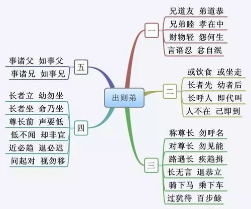 不利养生的“弊导思维”