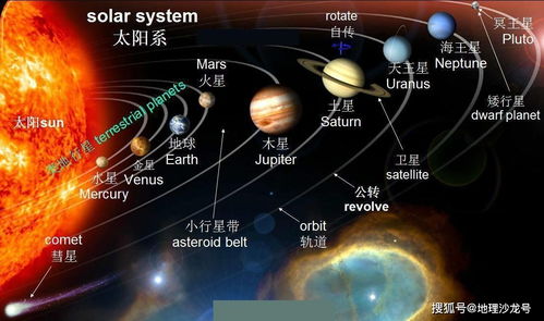 有颗很亮的星星,总是在太阳刚落山或刚升起时出现,这是什么星