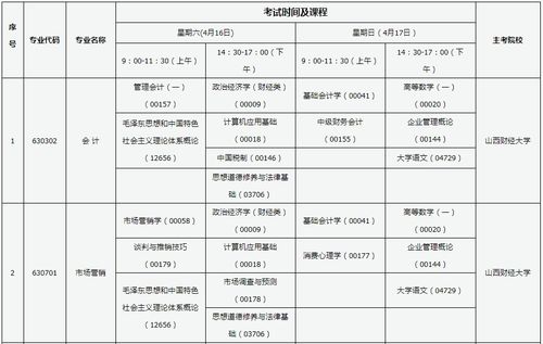 2022年自学考试时间安排表