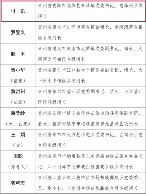 中央批准 贵阳这些单位和个人获全国先进表彰 附贵州省先进名单