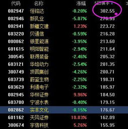 换手率 连续 50% 以上 说明什么