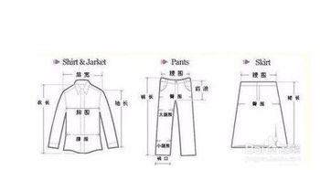 自学裁剪的方法和技巧 