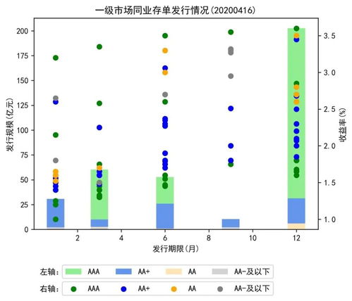 银行间债券市场是属于资本市场还是货币市场？