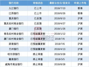 城市商业银行原始股票多少钱