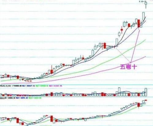 现在怎么看不明白的形势 回调还没过？