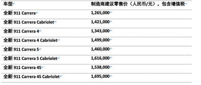 126.5 169.5万 第八代保时捷 911深圳上市开售
