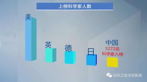 深圳100多人入选 全球前2 顶尖科学家 ,有何启示