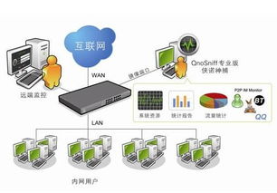 请问上网行为管理设备里，在互联网访问控制上哪个产品做得最好？