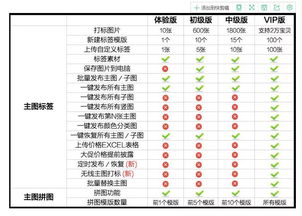 没618会场标,产品无曝光,淘宝C店该怎么办