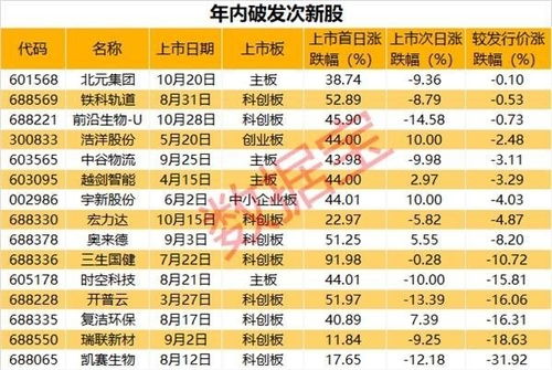 同庆楼预计净利润增幅超过100%，近期斥2.2亿购资产拓展酒店业务版图