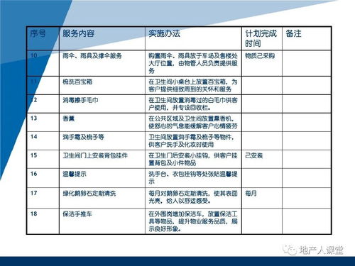 物业 物业配合销售提升工作思路.ppt