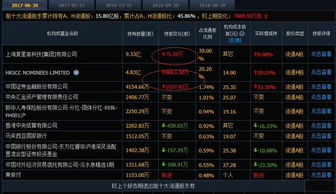 关于股票 机构减持 个人增持说明了什么