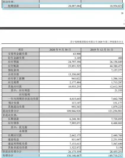 应付票据，应付债卷，长期供款，长期应付款哪个不属于非流动负债?