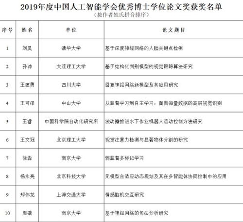 2018年山东省优秀博士 硕士 学士学位论文公示名单