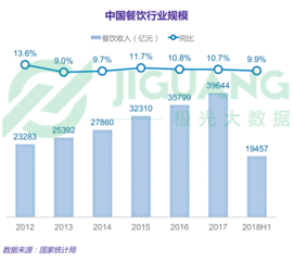 夜间经济未来发展趋势如何？会有哪些新的消费形态？