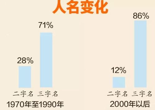 一年级小学生因姓名 简单 火了,姓名一共才2笔,一般人猜不到