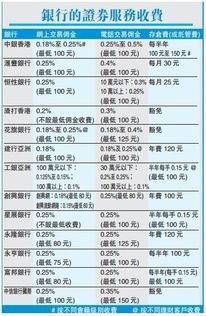 上市公司派息的钱如何打入帐户？