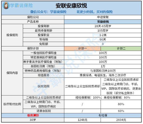 中德安联百万医疗保险怎样中德安联保险靠谱吗,险种有哪些