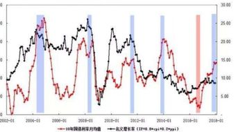 经济增长率和GDP增长率有什么区别?