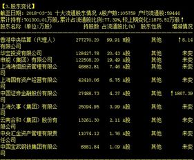 中国太保基本面分析