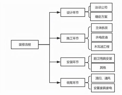 自己装修房子详细攻略之流程和步骤篇  第1张