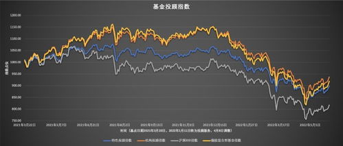 智能投顾有哪些特点，哪家的资金分散更为广泛？