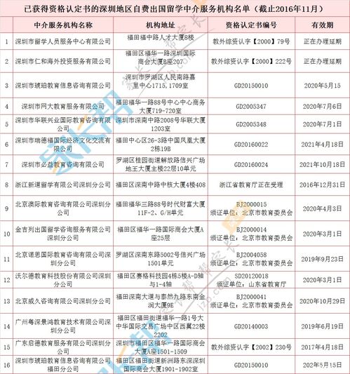 咨询出国留学服务？山西省自费出国留学中介服务机构资格认定与监管办法