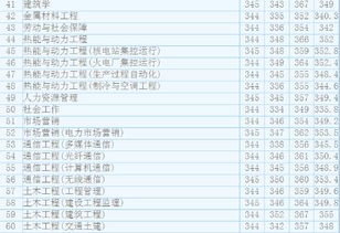 南京工程学院什么档次 南京工程学院2021年录取分数线