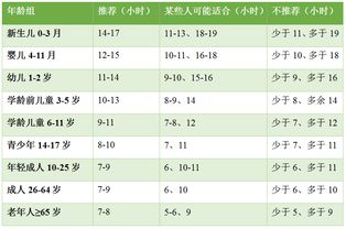 年轻人熬夜这么野 这份健康睡眠对照表必须收藏