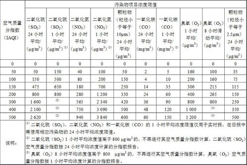 关于呼吸和空气的冷知识,你知道吗