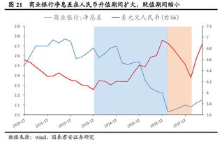 股票中的常数怎么表达