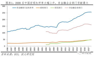 深成指b上涨带杠杆是什么意思