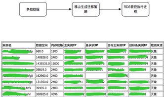 我们是如何做数据库运维和优化 