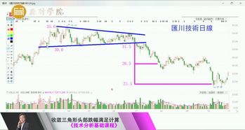 大家觉得A股技术分析有作用吗？