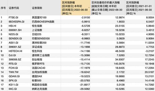 纳斯达克指数实时行情