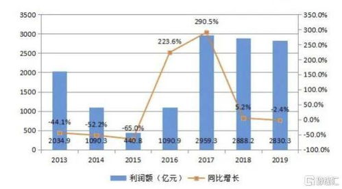 溢价增资 溢价增资是什么意思