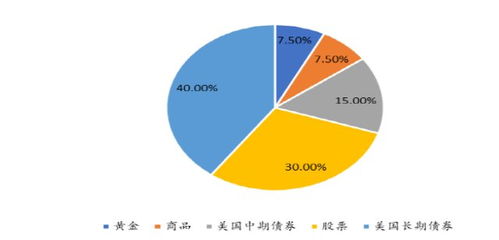 对冲基金具体是怎么操作的？