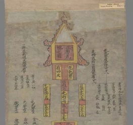 三界九地之图 世界上最早最完整的佛教三千大千世界图 天人合一图