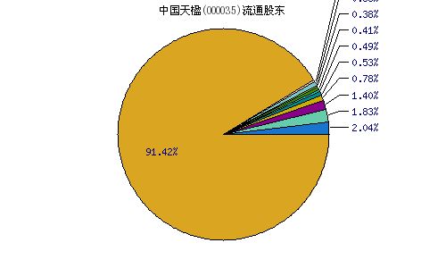 000035中国天楹原来是什么