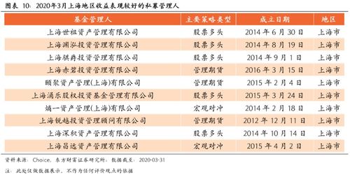 天眼查揭秘：鼎重基金的投资策略与业绩分析