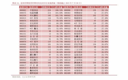 股票入门开户要多少钱