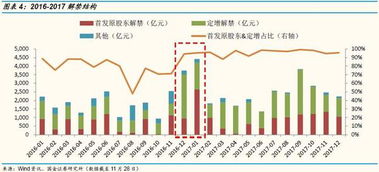 12月解禁，哪个个股最多