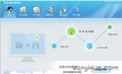 私房U盘加密软件