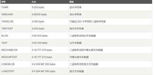 mysql日志记录表怎么创建(java怎么记录日志到数据库)