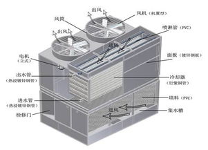 蒸发式湿帘报价 厂家 