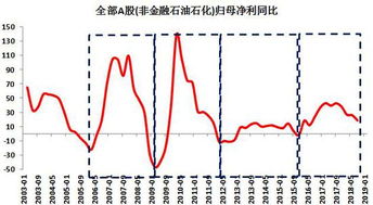 期货走势由人，还是计算机操控