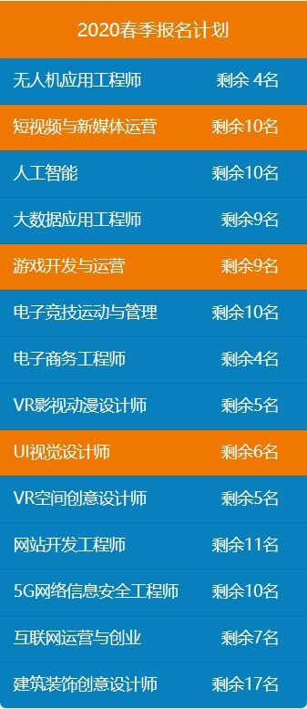 我是一名初中毕业初中生，昨天中考成绩出来了！很不好！不知道以后该怎么办！谁能帮帮我！