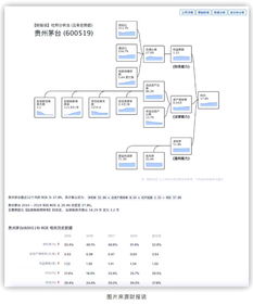 PE 越低越好，那 ROE 是越低越好吗